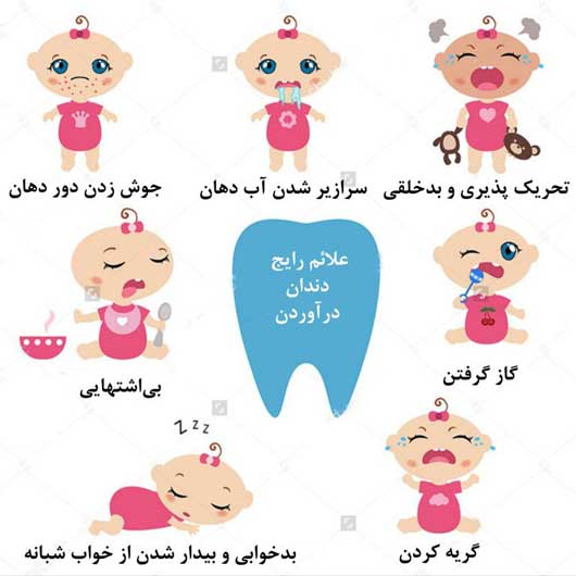 علائم و نشانه های دندان درآوردن نوزاد، دندان درآوردن کودک و سرفه،  دندان درآوردن و سرماخوردگی،  نشانه دندان درآوردن نوزاد، دندان درآوردن نوزادان و اسهال،  علایم درآوردن دندان آسیاب در کودکان ، آبریزش بینی و دندان درآوردن